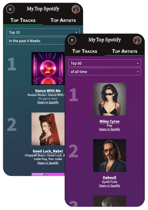 My Top Spotify